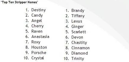 英专学生为什么要取英文名,留学生如何取一个地道的英文名