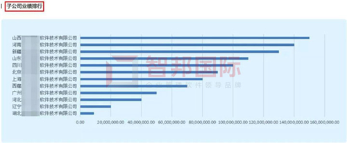 智邦国际erp生产管理仓库,智邦国际erp公司怎么样