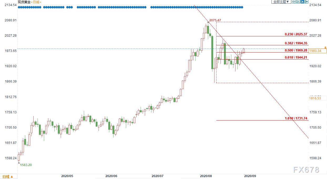 黄金交易提醒华尔街,黄金交易提醒美联储未就降息