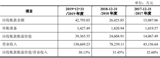 法本信息4年现金流净利差距悬殊与关联企业共用商号