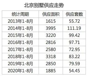 久违的亚奥现房别墅，通胀周期下的财富避风港