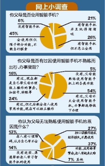 怎样才能让老人不玩手机,老人家不会使用智能手机怎么办