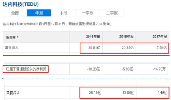 达内教育集团怎么投诉,达内教育退费是真的吗