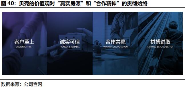 贝壳找房每天成交数据是真的吗,国君研产业观察