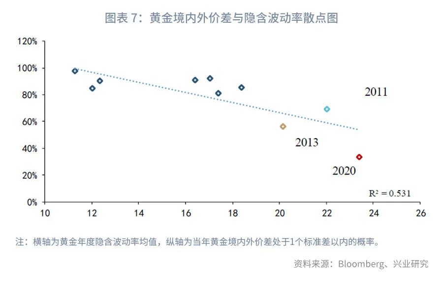 黄金交易价格一样吗,深度推荐黄金境内外价差交易指南