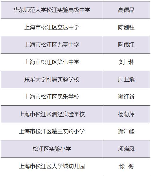 松江这些优秀教师获表彰!有你认识的吗?为他们点赞!