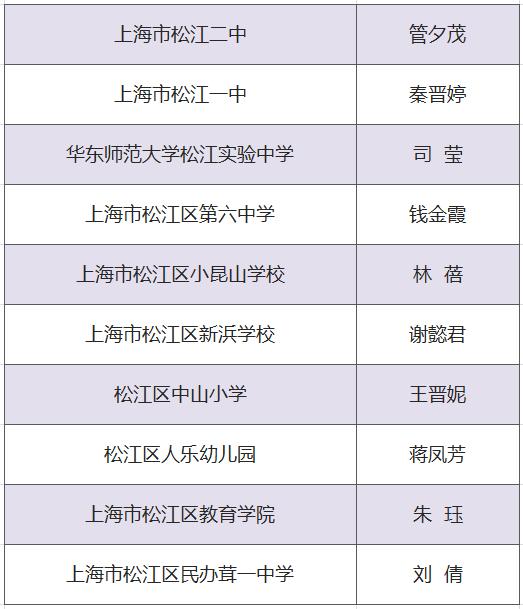 松江这些优秀教师获表彰!有你认识的吗?为他们点赞!