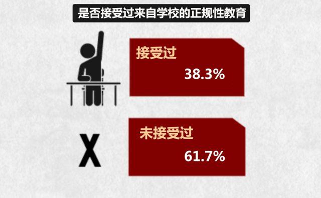 985学霸暑期染艾滋病,985学霸患艾滋病