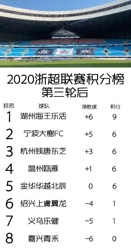 湖州足球3连胜,湖州市足球联赛直播