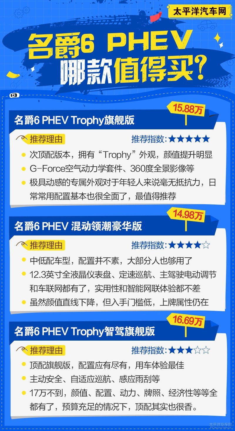 首推最低配凯迪拉克xt6购车手册,全新名爵6phev落地多少钱