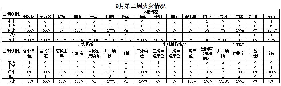 多部门联动，综合施策，昆山持续精准发力推进“百日攻坚行动”