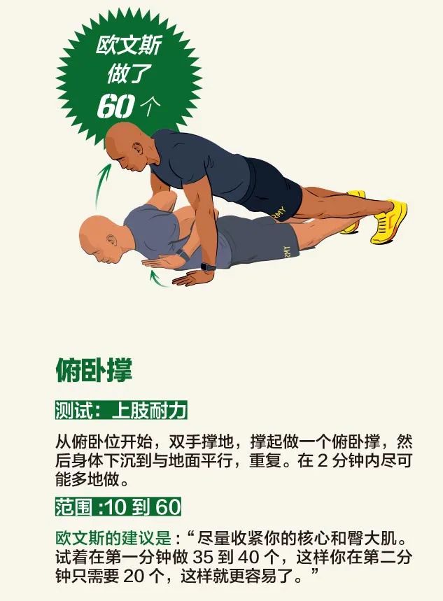 美国军队体能测试视频,美国陆军全套体能测试