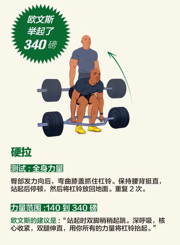 美国军队体能测试视频,美国陆军全套体能测试