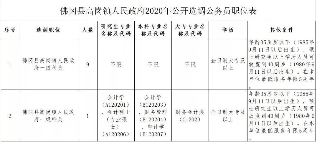 24年各大企业招聘信息,24年大型事业招聘