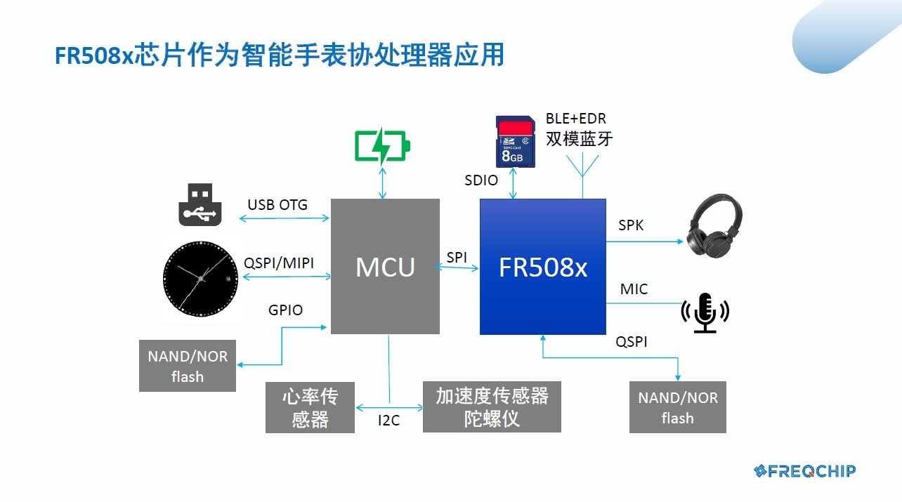 新基建智能交通产业园,新基建产品