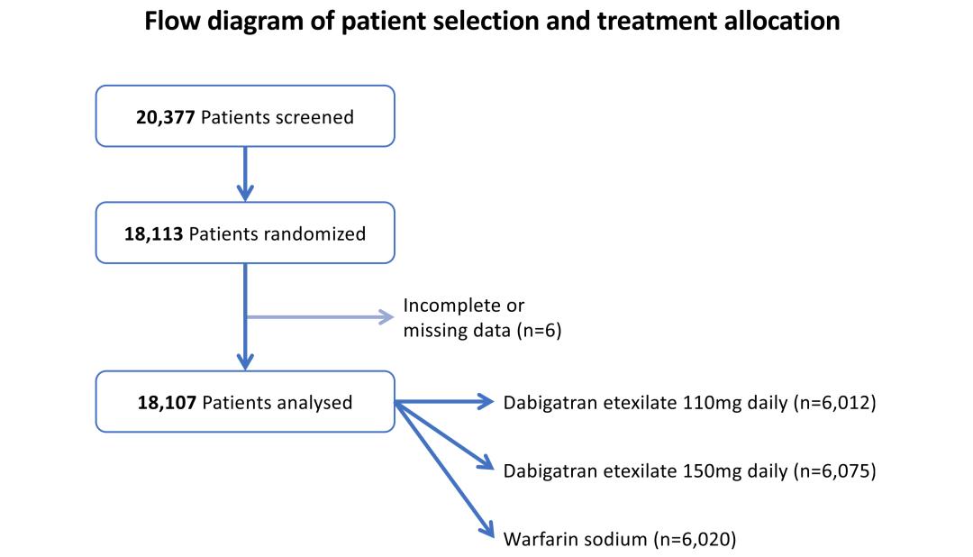 过低容易大出血，过高容易脑卒中——长期抗凝的房颤患者血压需控制到多少？｜安贞心语