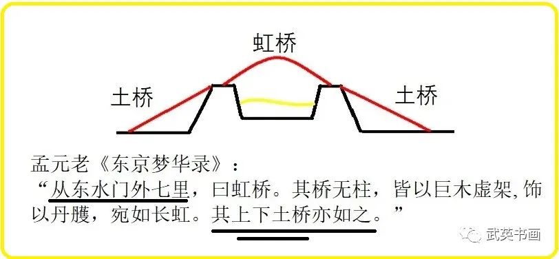 清明上河图全图隐藏的秘密,清明上河图的秘密大全集