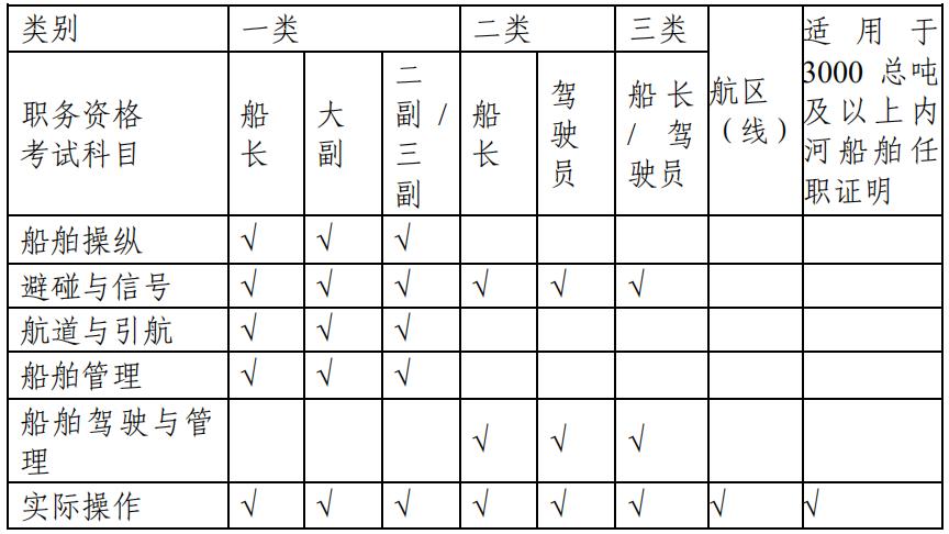 船员常识视频讲解,内河船员理论知识技巧