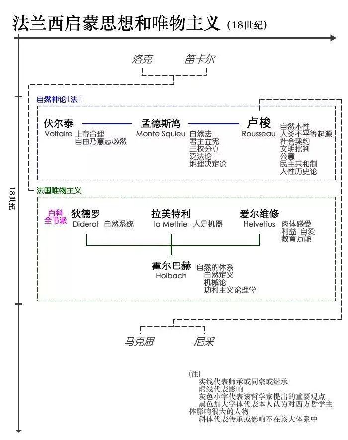 一文看懂哲学家,西方哲学史与哲学的故事