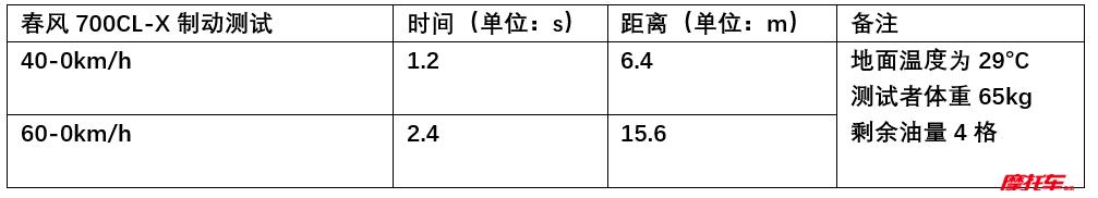 春风楚留香700收车价,春风楚留香700cl-x运动版改装外观