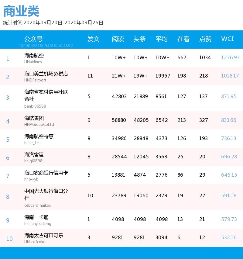 微信推文留言精选,微信推文留言正能量