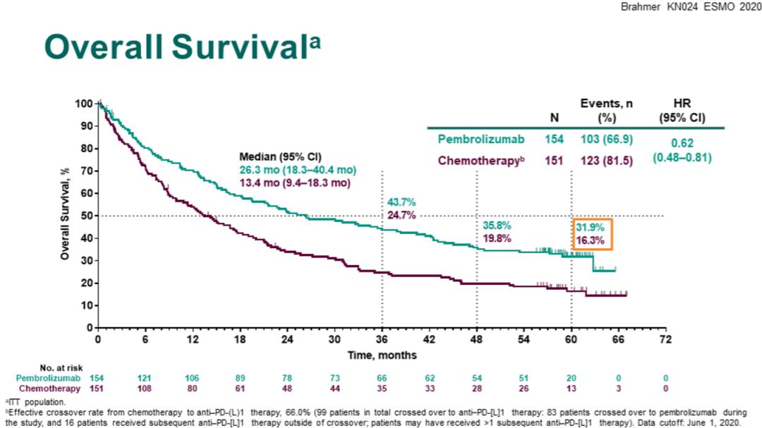 肺癌用微创和机器人手术哪个好,胸外科专家：早期肺癌可治愈