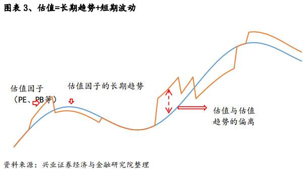 基于误差修正模型的估值趋势偏离度因子研究