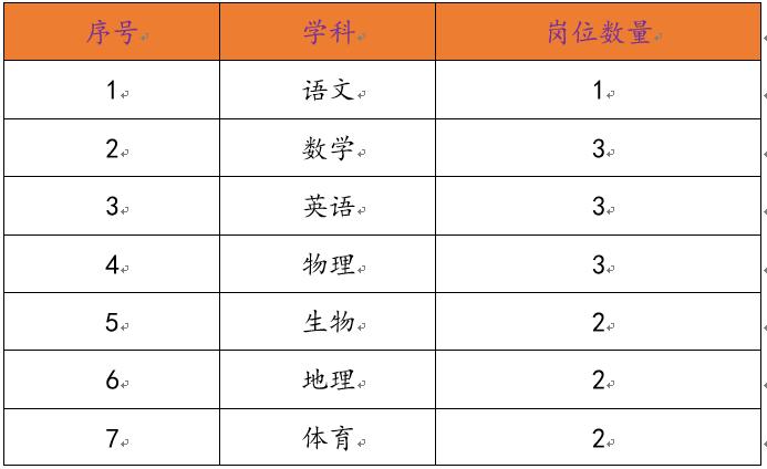 东莞长安滨海湾还招聘吗,东莞滨海湾工厂最新招聘