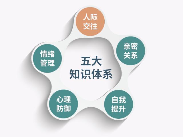 焦虑压抑恐惧教育心理学,焦虑负面情绪讲座