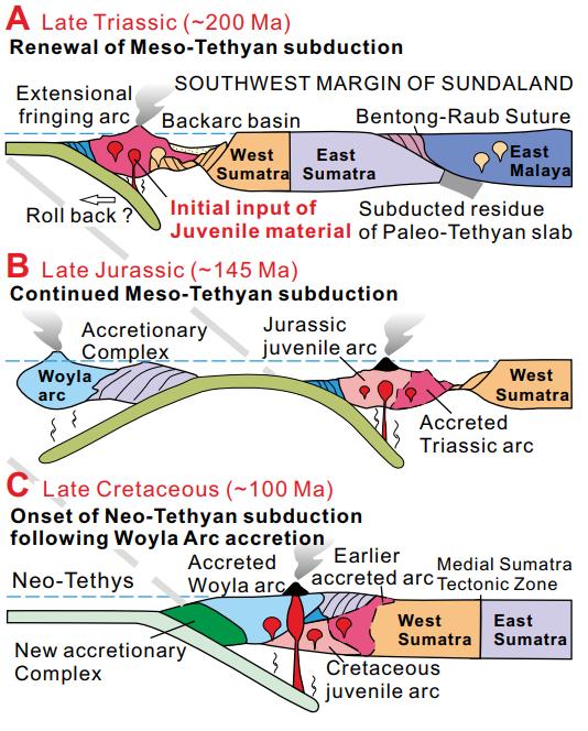 地学前沿遥感,地学前沿sci论文主题