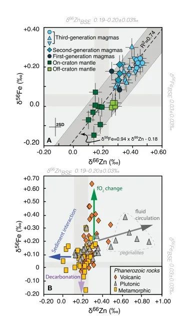 地学最新研究成果,地学前沿英文版
