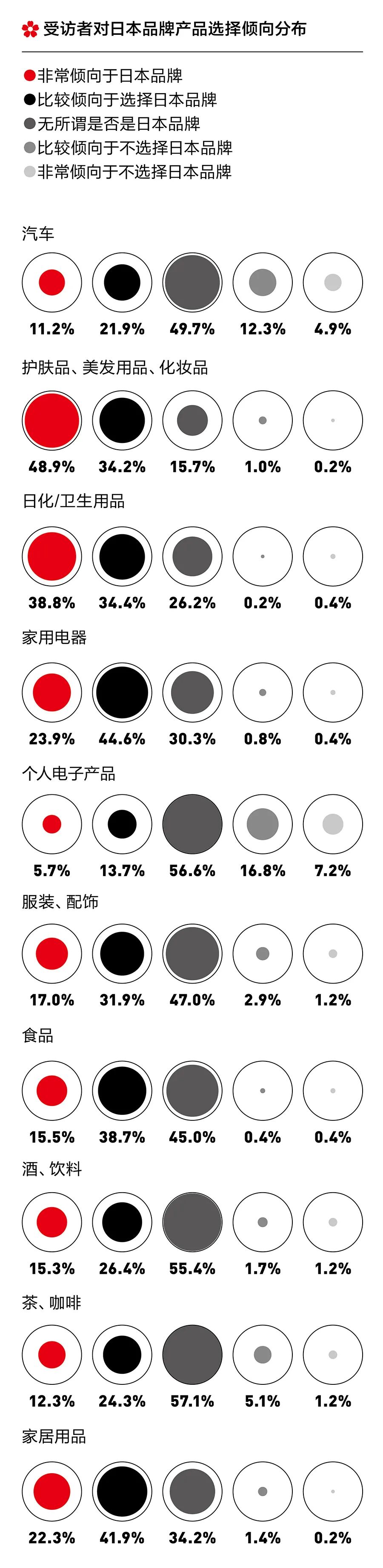 资生堂日系美学,资生堂日式美学