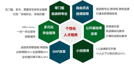喜迎四次*党**代会·发展巡礼之本科生教育改革篇|以立德树人为根本，坚定不移培养知农爱农创新人才