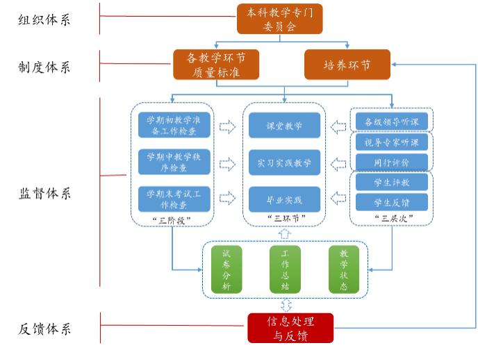 喜迎四次*党**代会·发展巡礼之本科生教育改革篇|以立德树人为根本，坚定不移培养知农爱农创新人才