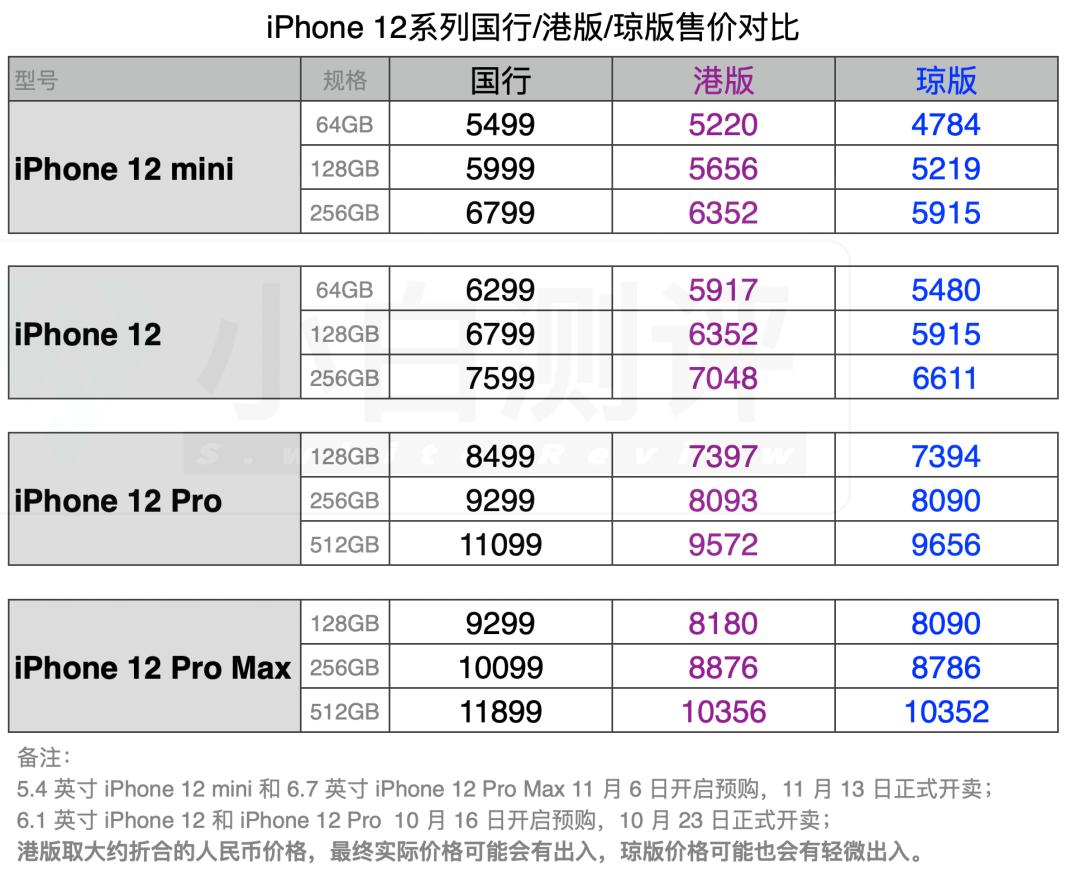 最新iphone12港版今日价格表,一图看懂iphone12和13