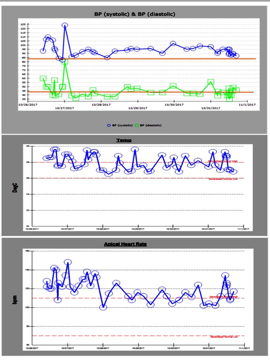 蜘蛛咬伤并且恶化了最佳治疗方法,疑似被咬怎么办