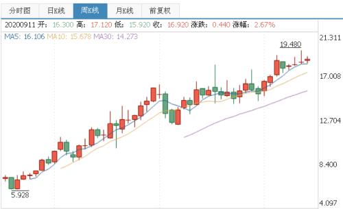 澳洲奶粉有涨价吗,澳洲奶粉为什么会一直涨价