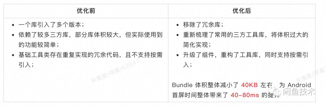 从“等等”到“秒开”再到“直开”，是什么让闲鱼社区相见恨晚？