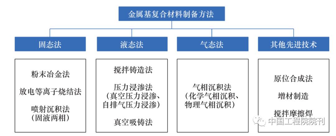金属基陶瓷复合材料,金属基复合材料是什么