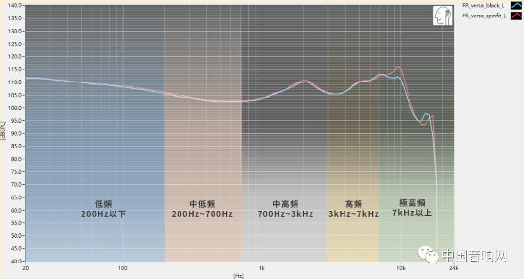 寻找耳机的声音,耳机怎么看声音大小