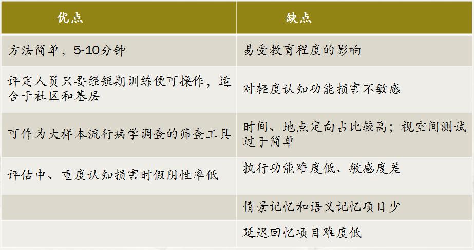 从基础到应用——MMSE、MoCA量表的使用，知多少？