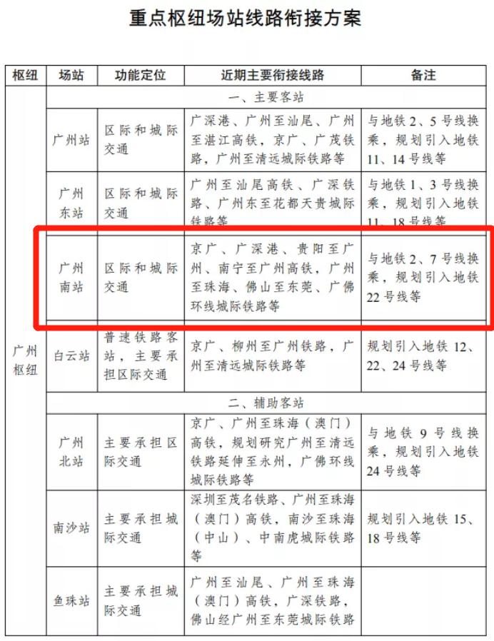 大湾区未来最厉害的地方,大湾区下一个城市
