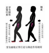 国家运动员腰椎间盘突出康复训练,武汉运动康复腰椎间盘突出