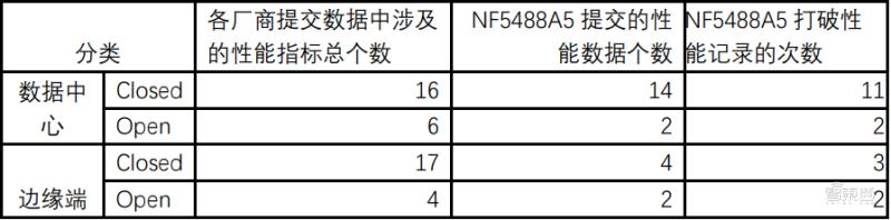 浪潮ai服务器配置,浪潮ai服务器