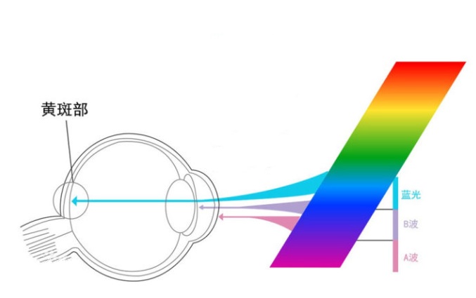iphone12屏幕偏黄官方解释,iphone12莫名其妙卡顿