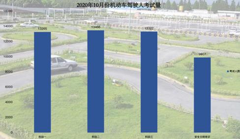 桂林驾校科目二考试全过程,广西桂林市雁山区安通驾考科目二
