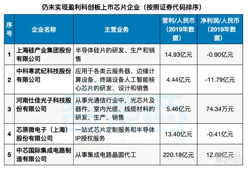 科创板芯片股票前十名,科创板最牛的芯片股