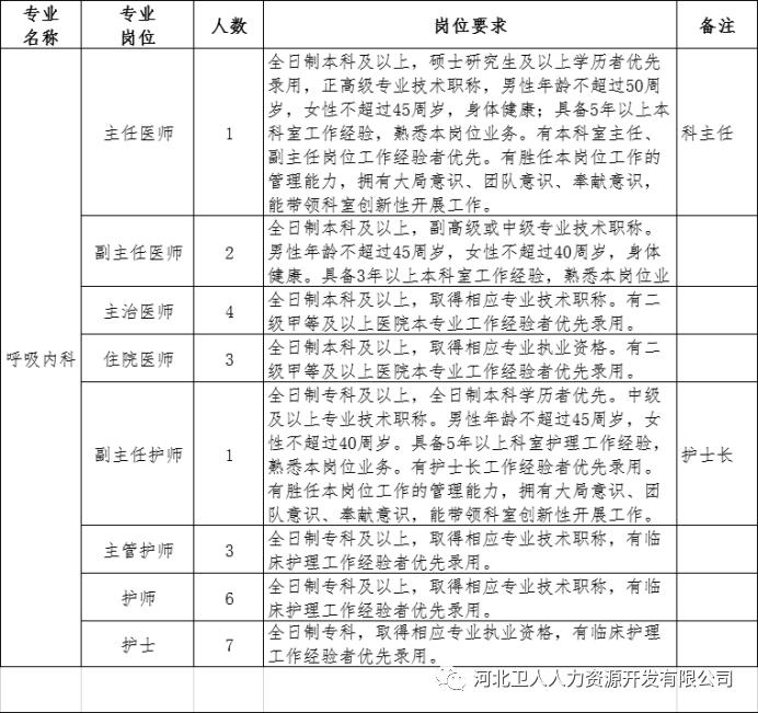 石家庄招聘找工作最新信息,石家庄市急招聘工作
