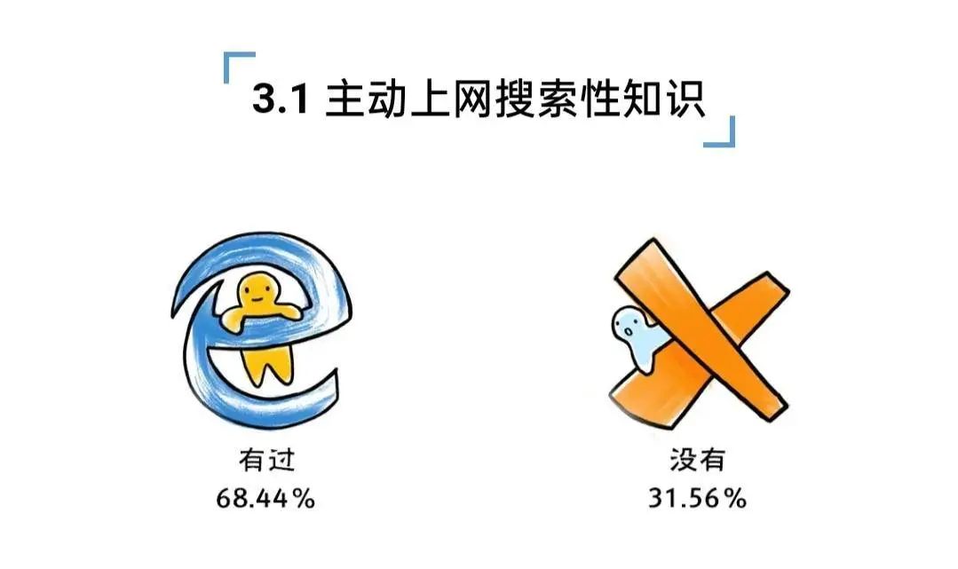 网上搜索到的性知识，有多令人窒息？