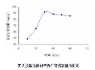 2020-10(上)枇杷核中苦杏仁苷的分离纯化